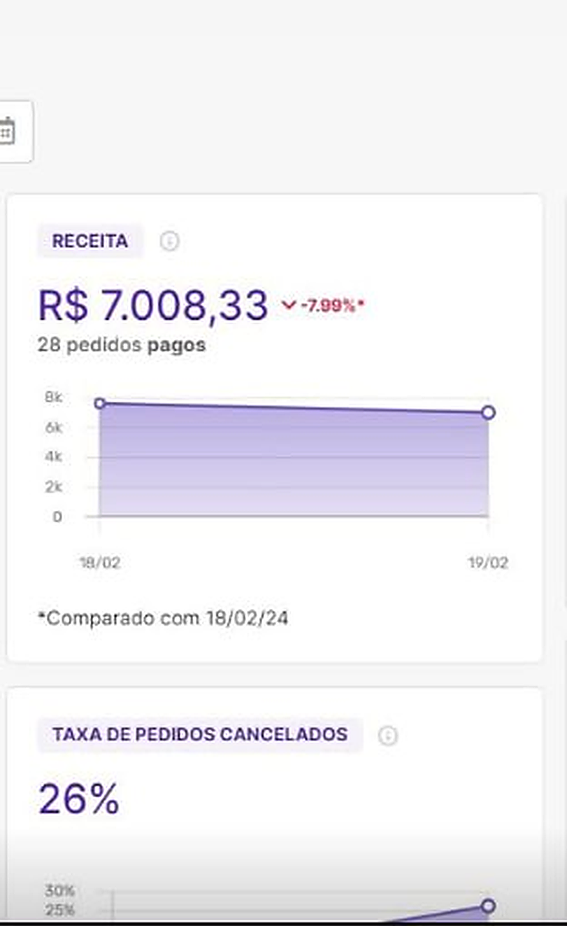 Checkout — receita