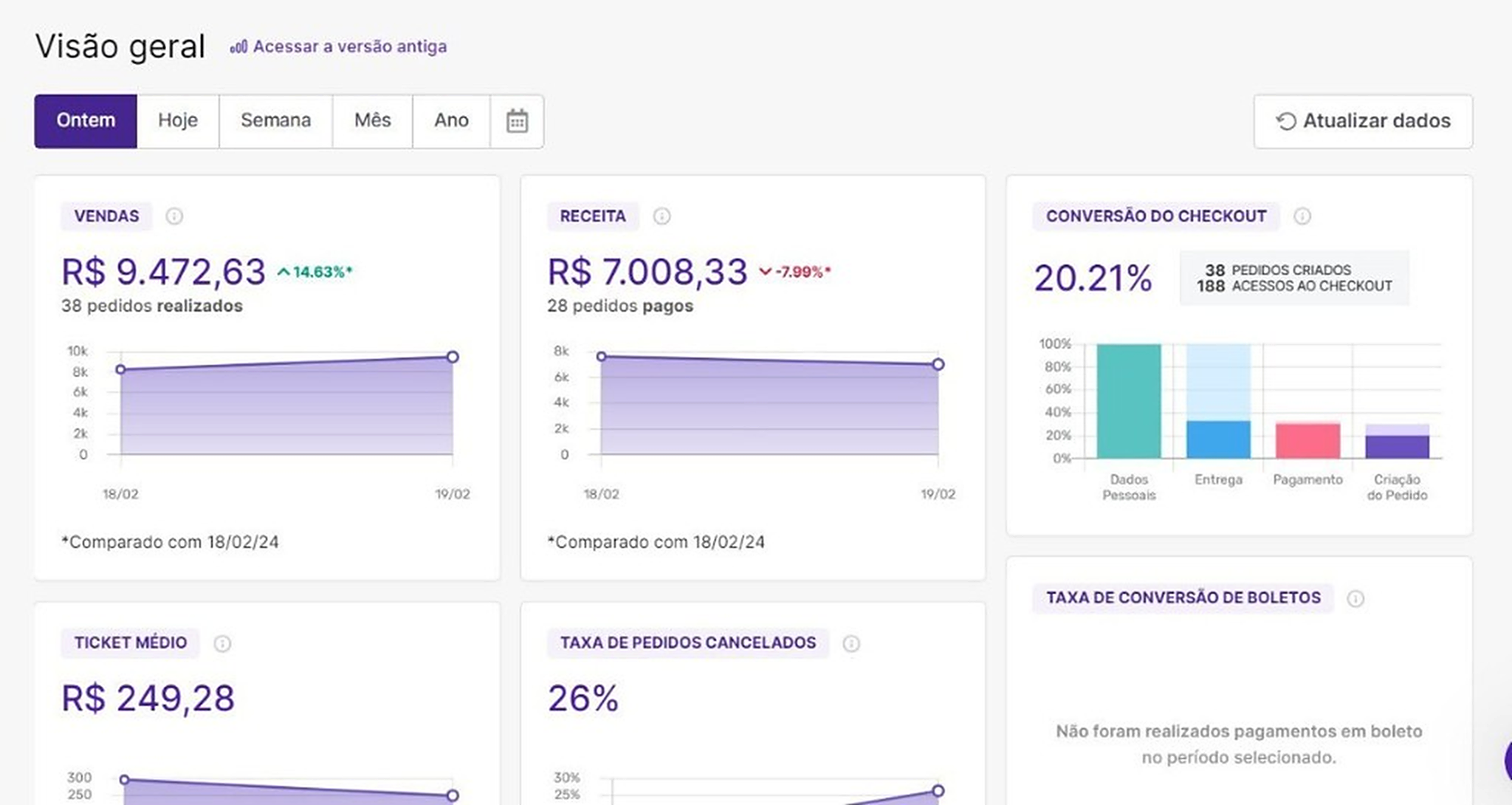 Checkout — visão geral