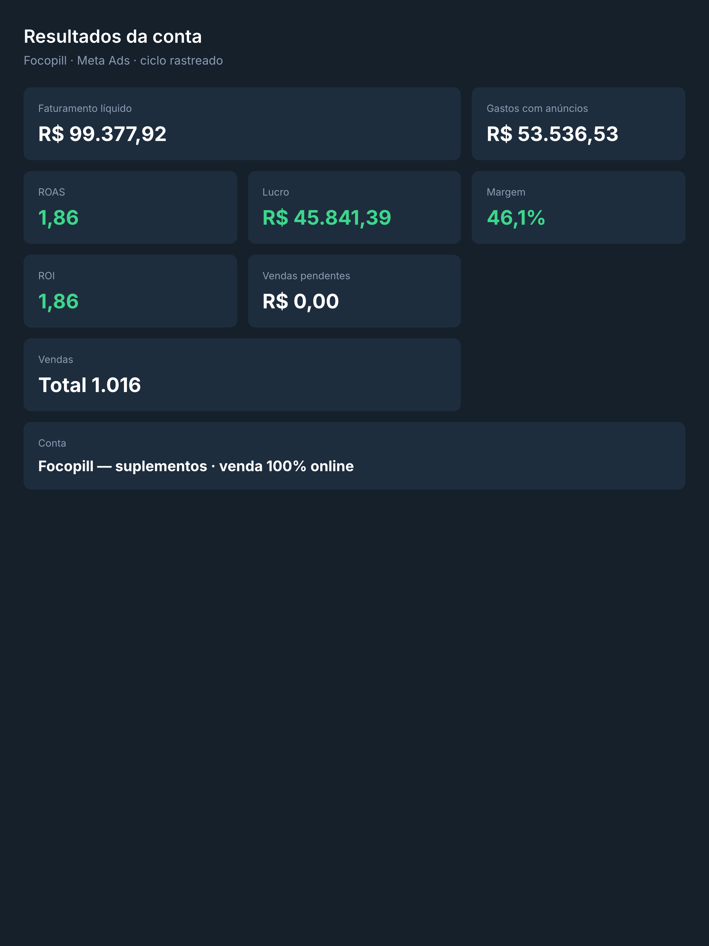 Focopill — mídia com lucro